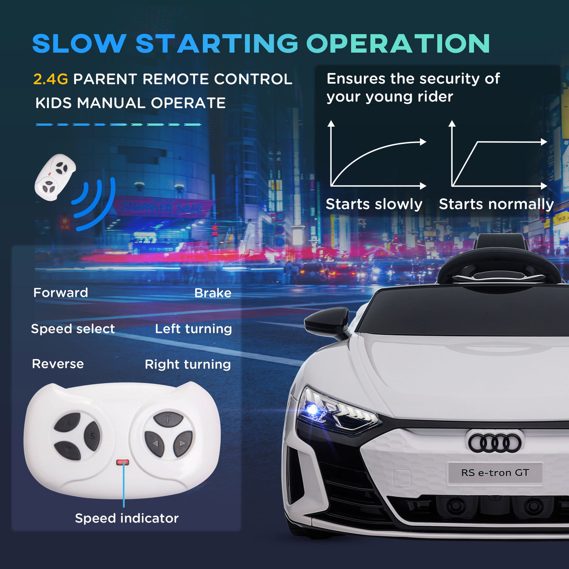 Audi RS e-tron GT Licensed 12V Kids Electric Ride on W/ Remote, White -  Kids Electric Cars & Toys